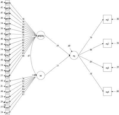 Depression, Anxiety, Insomnia, and Quality of Life in a Representative Community Sample of Older Adults Living at Home